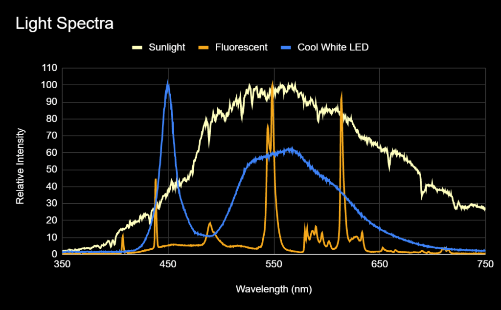 Microalgae Growth Light Spectrum