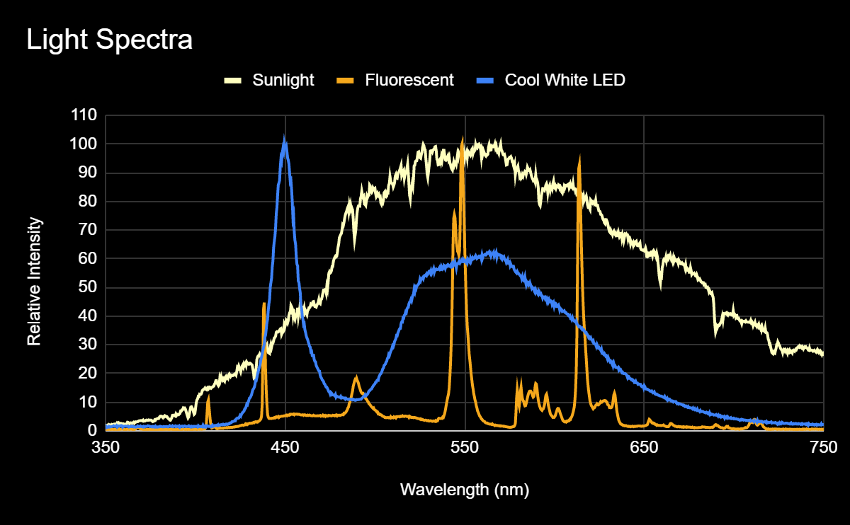 Ride Før omdrejningspunkt Microalgae Growth Light Spectrum - Industrial Plankton